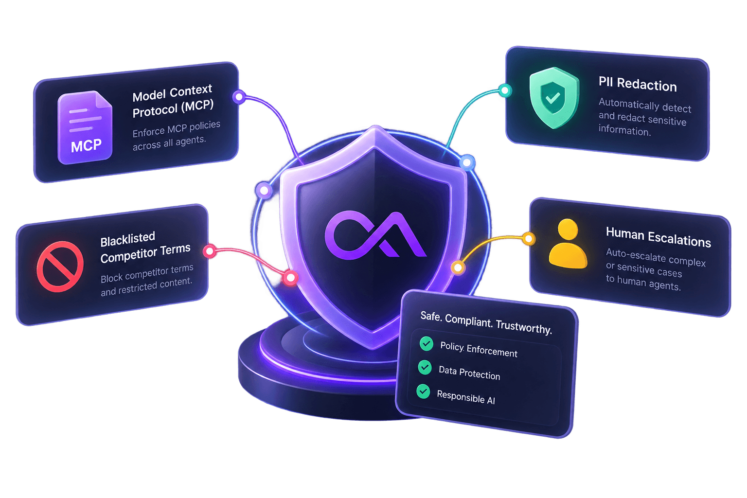 AI Governance & Safeguards (MCP)