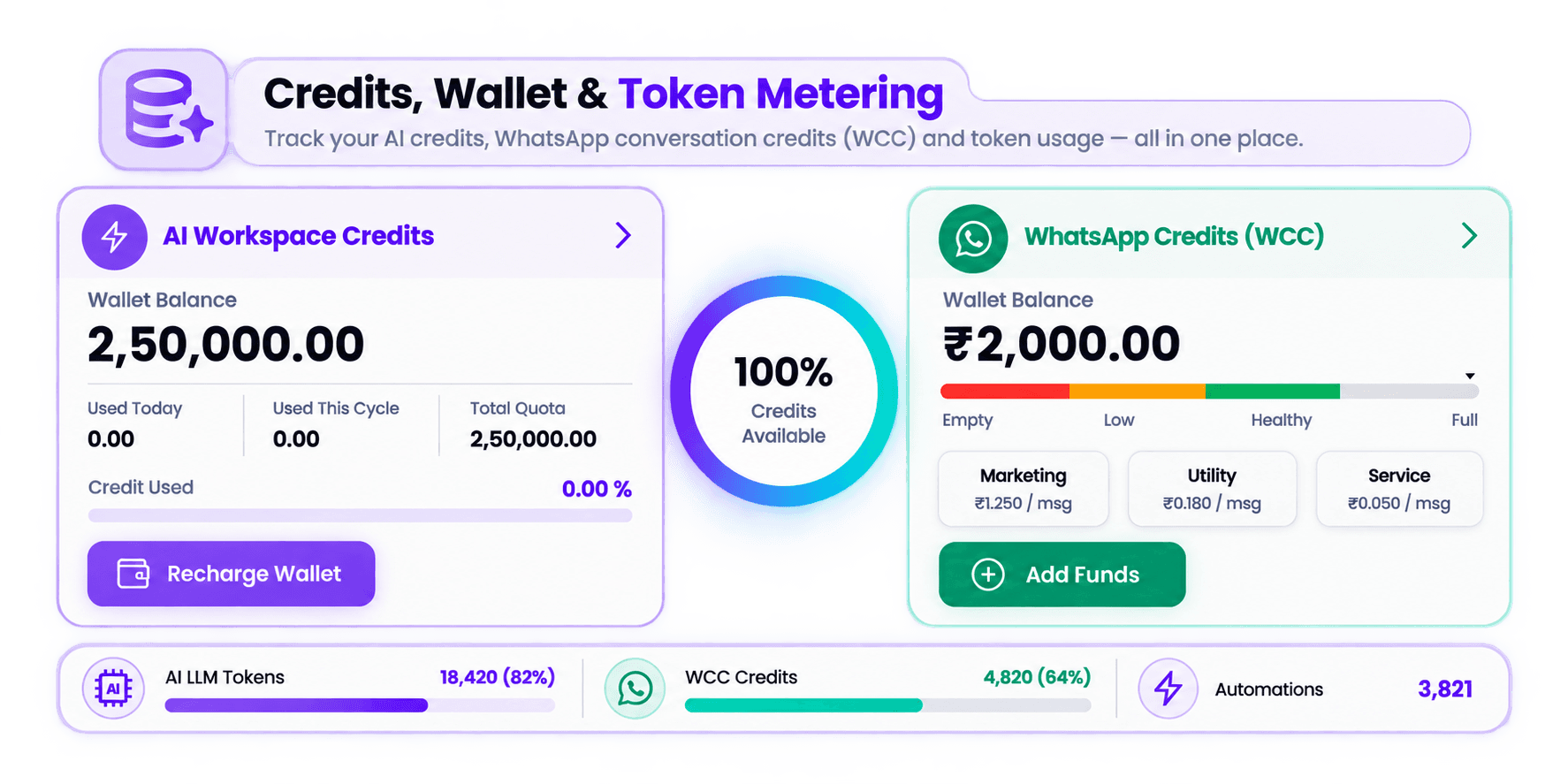 Credits, Wallet & Token Metering