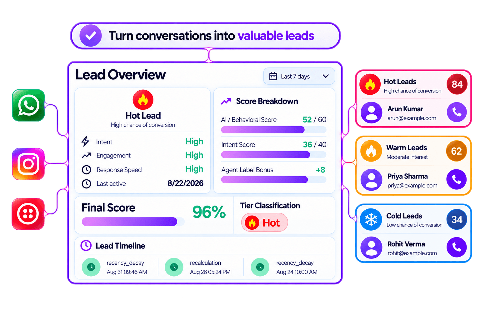 AI Lead Intelligence & CRM